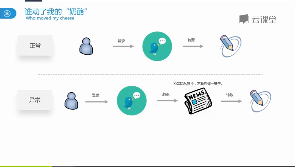 网易安全之白帽子Web安全(价值3000课程)哔哩哔哩bilibili