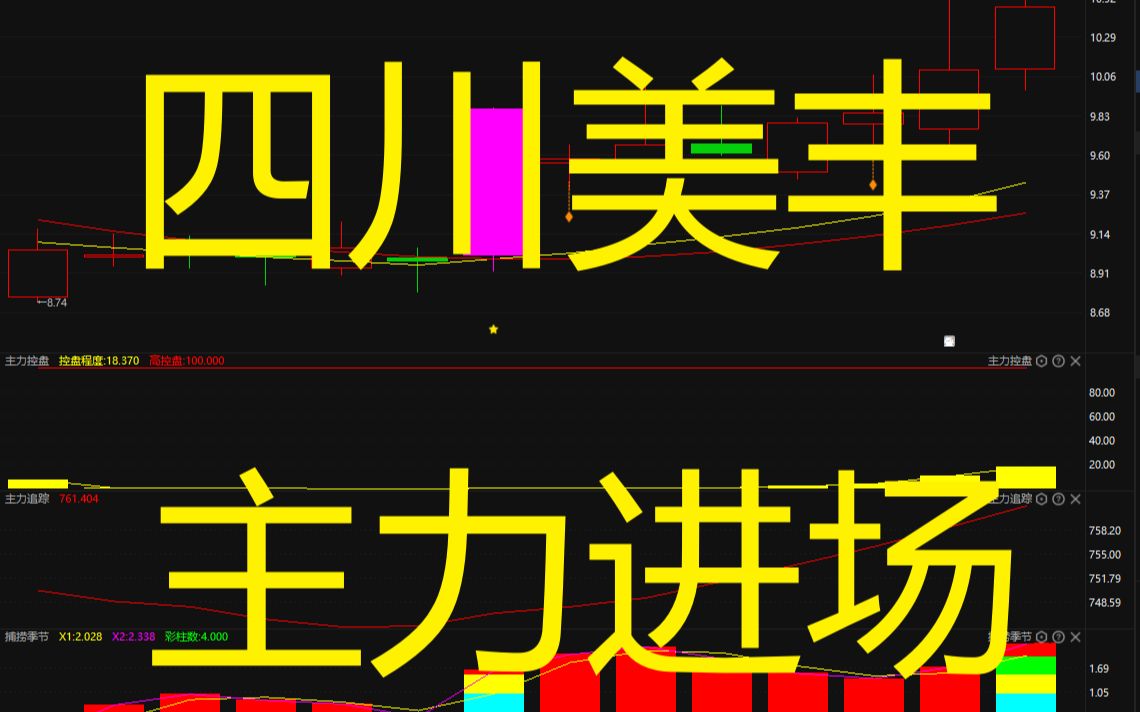 4月11号四川美丰:主力进场拿筹码,又要错过了吗?哔哩哔哩bilibili