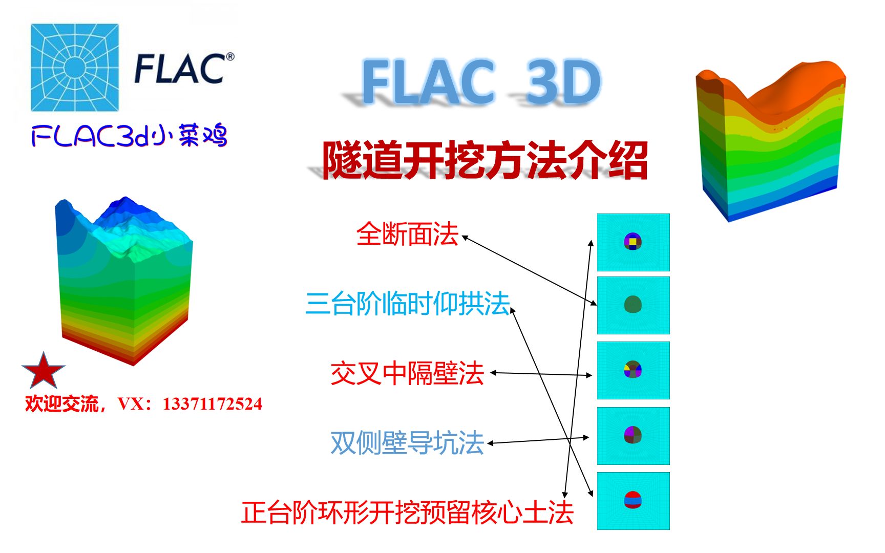 隧道各开挖方法介绍及塑性区体积fish命令流哔哩哔哩bilibili