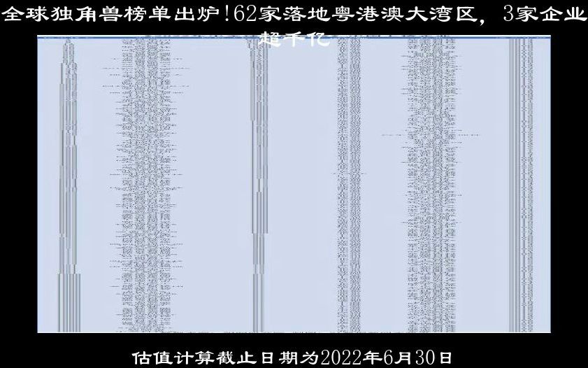 最新全球独角兽榜单出炉!62家落地粤港澳大湾区,3家企业估值哔哩哔哩bilibili