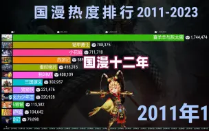 Download Video: 国漫热度排行2011-2023，网友：拼画质的年代！