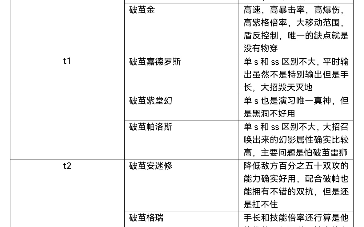 凹凸世界手游:破茧强度梯度排行凹凸世界手游