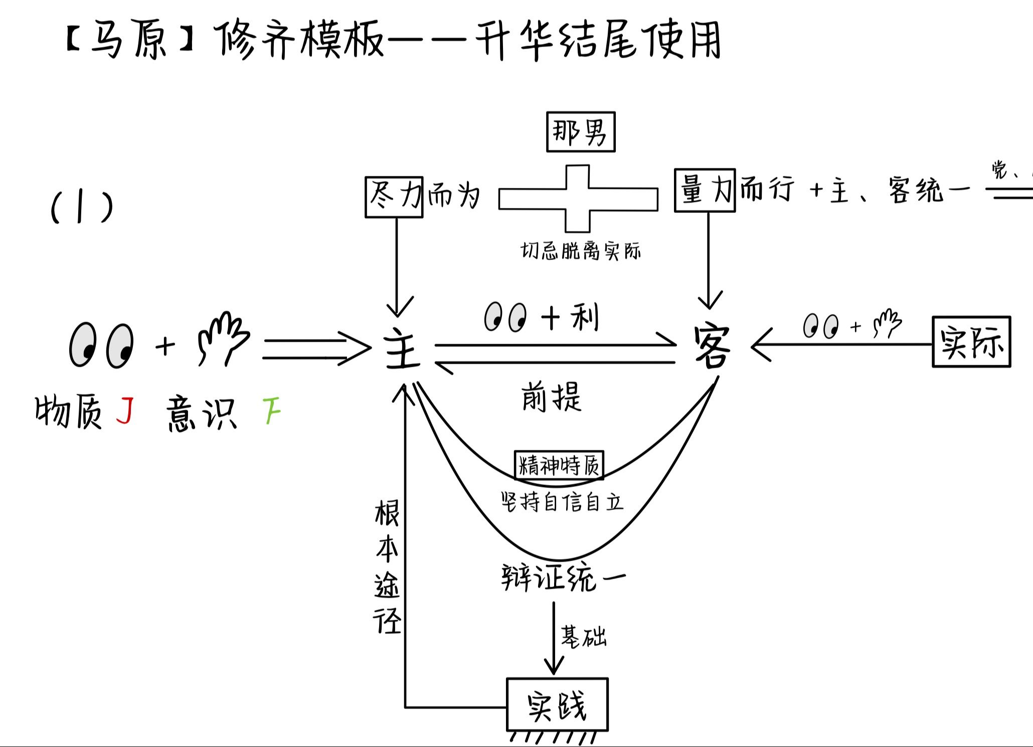 25张修齐十张纸带背——修齐模板哔哩哔哩bilibili