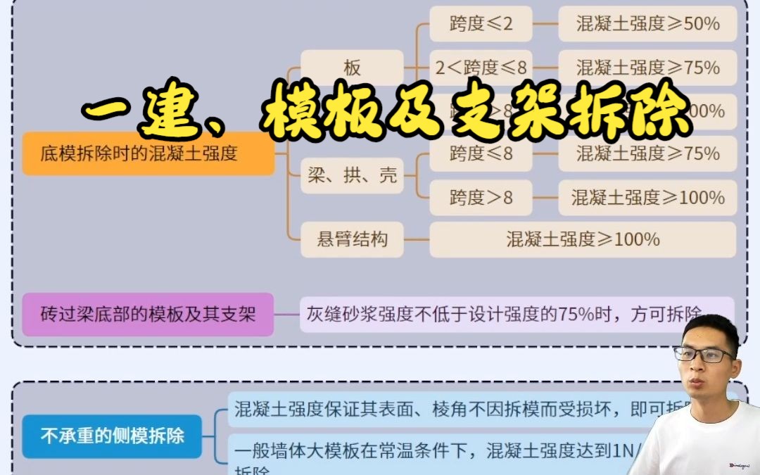 [图]2023一建建筑实务相关联知识点串联记忆思维导图模板及支架拆除