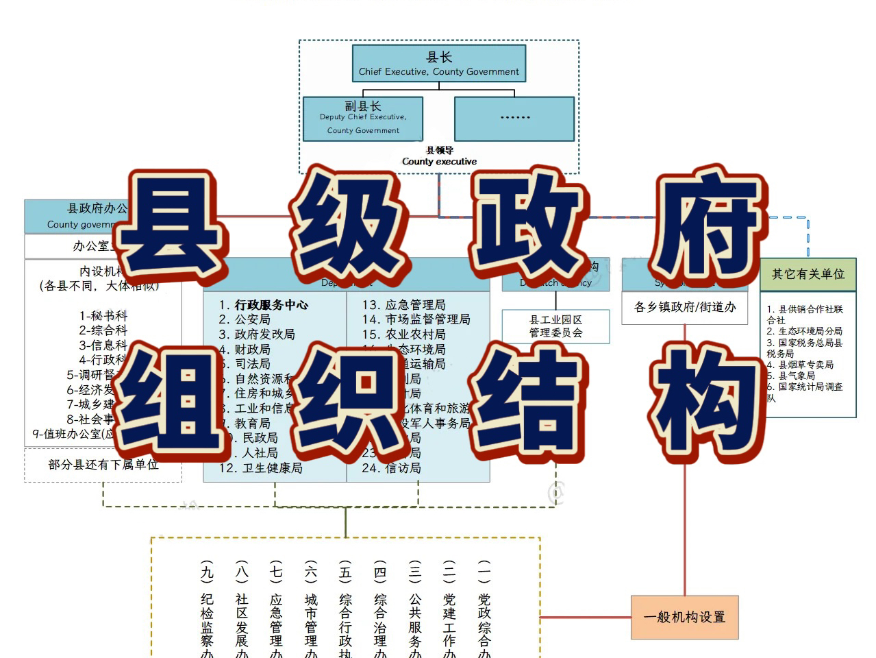 县人民政府组织架构图图片