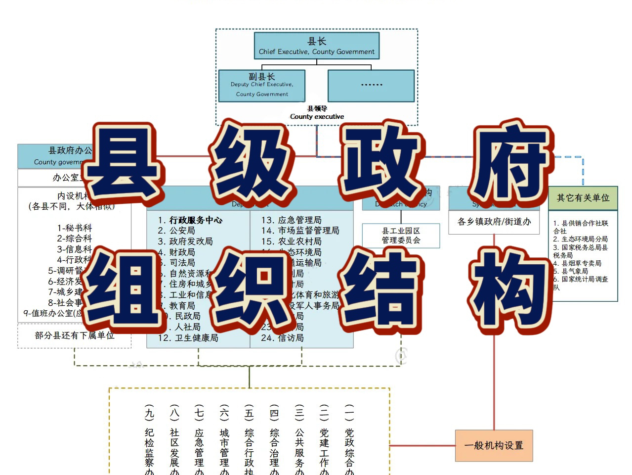 考公人!县级政府组织结构你知道吗?哔哩哔哩bilibili