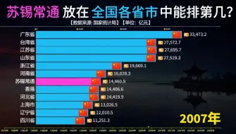 下载视频: 如果苏锡常通地级市组合，其GDP总量放在全国各省中能排第几名？