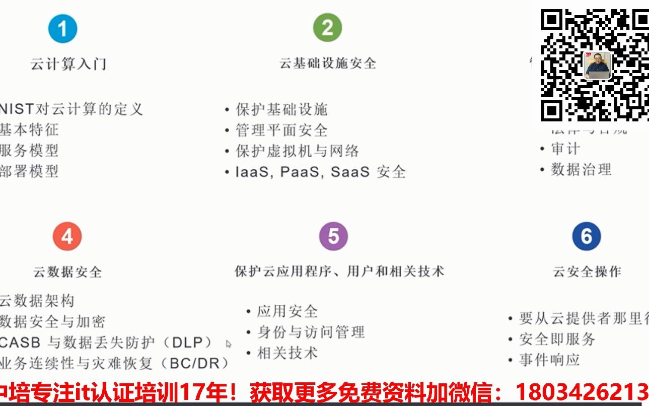 CCSK云计算安全知识认证云计算安全知识(三)哔哩哔哩bilibili