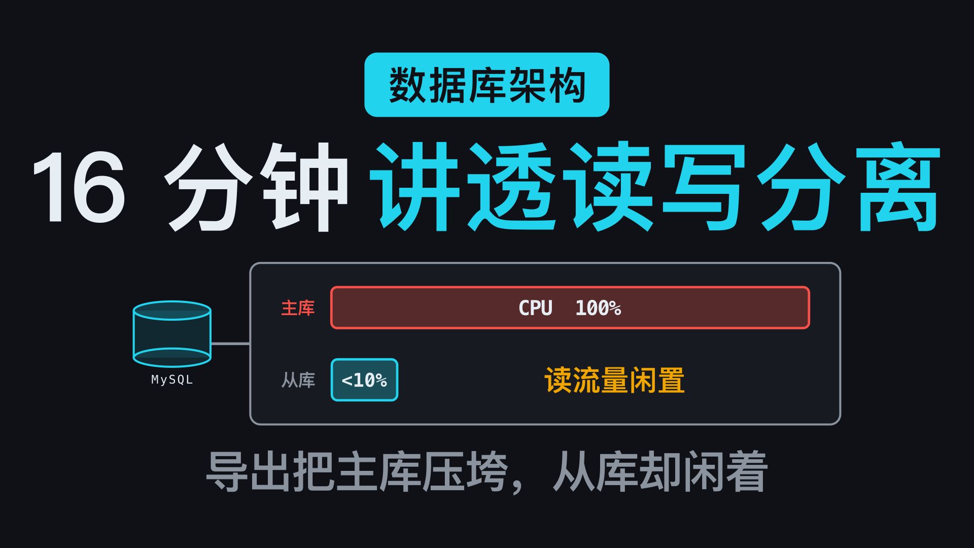 一次导出把主库压垮?数据库读写分离完整教程