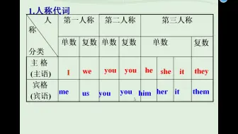 代词第一讲(人称代词和物主代词的分类和用法)