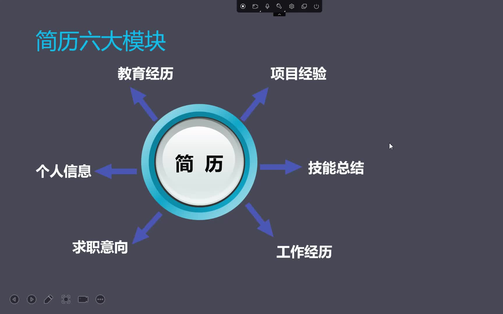 嵌入式物联网简历制作简历优化简历投递哔哩哔哩bilibili