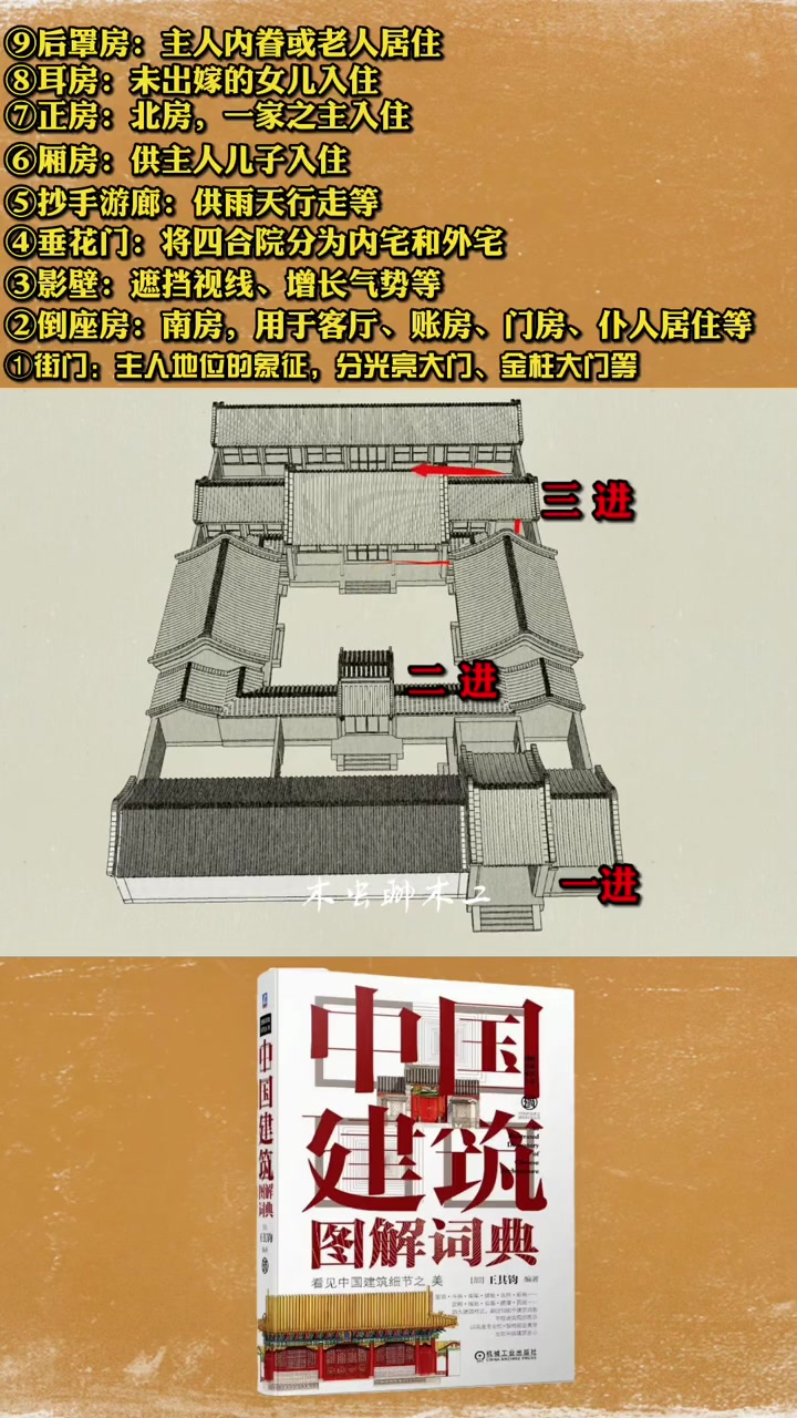 科普下中式传统建筑四合院,这些构造与文化年轻人都还知道吗?哔哩哔哩bilibili