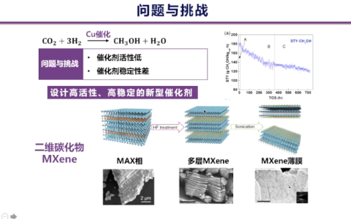 20210729清华大学周会生物质及二氧化碳的非均相热催化转化哔哩哔哩bilibili