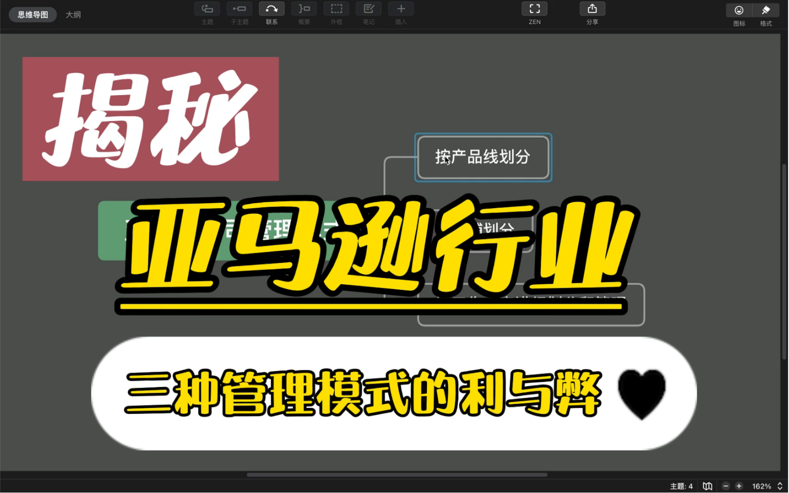 敏哥:揭秘亚马逊行业的三种管理模式,到底什么样的管理模式最适合你呢?哔哩哔哩bilibili