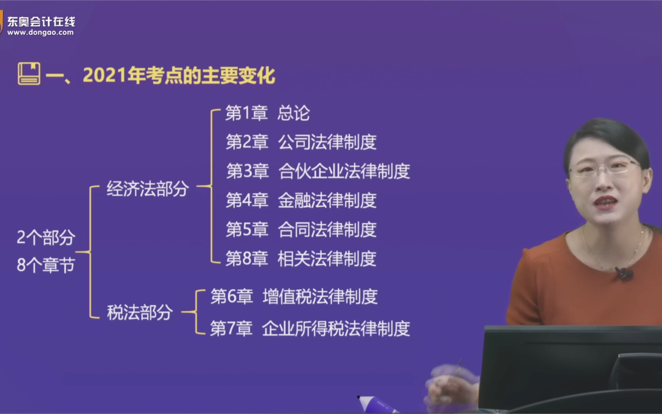 [图]【中级会计备考】黄洁洵老师讲2021年中级经济法考点变化