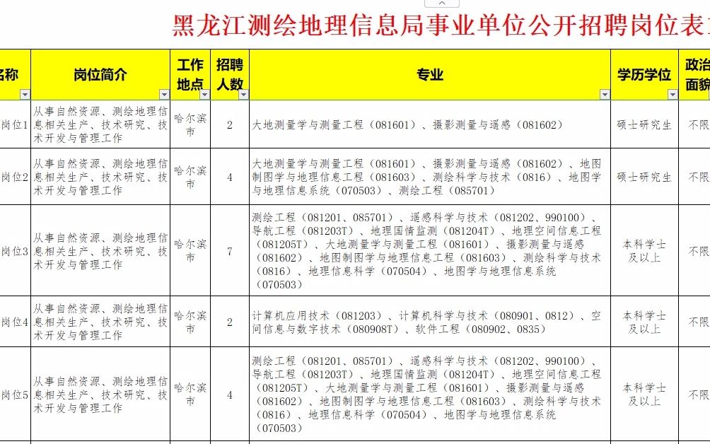 黑龙江测绘地理信息局招聘岗位表哔哩哔哩bilibili