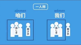 国語 文法 形容词 形容动词介绍 哔哩哔哩 つロ干杯 Bilibili