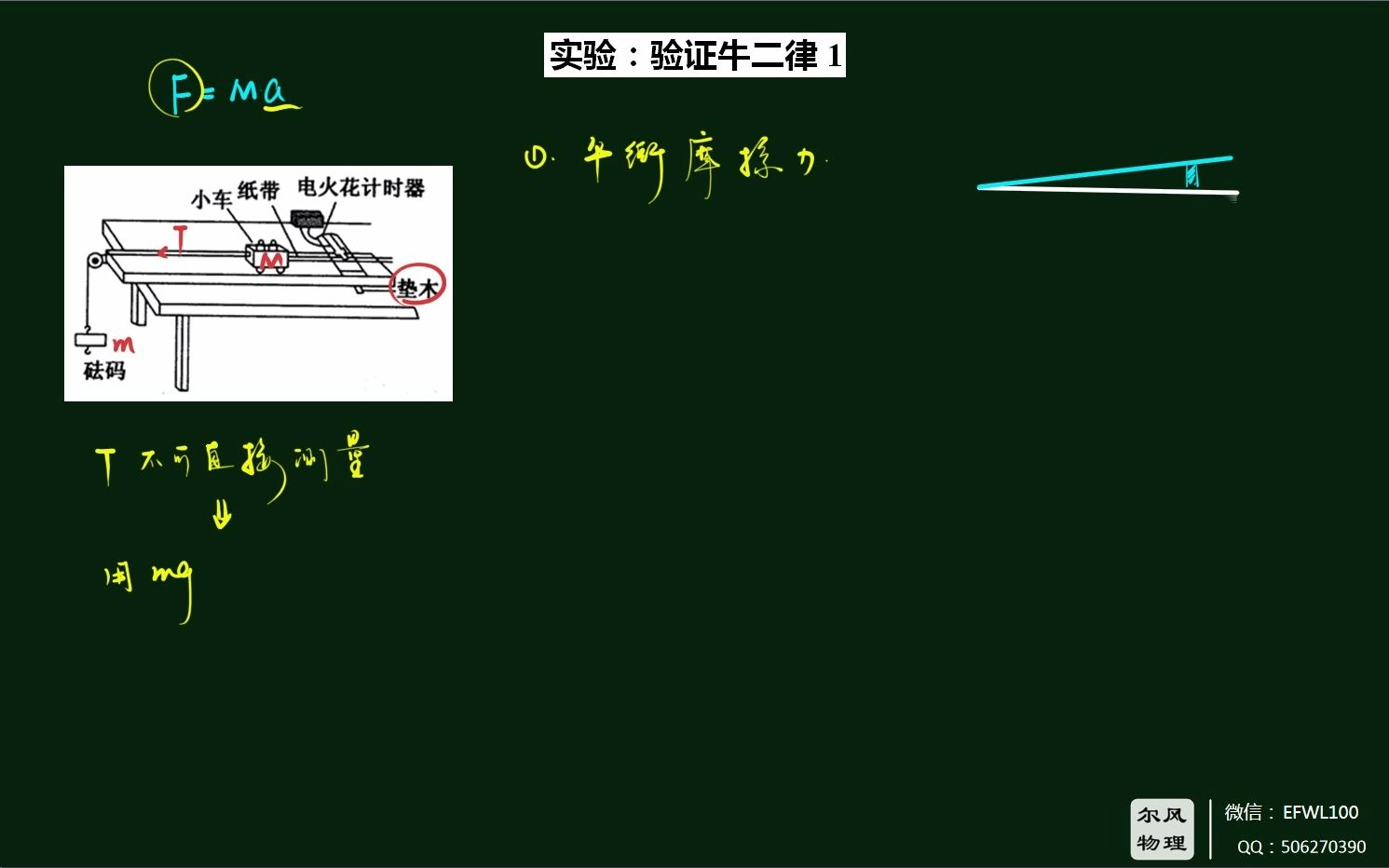 活动作品牛二律第16节验证牛二律实验1