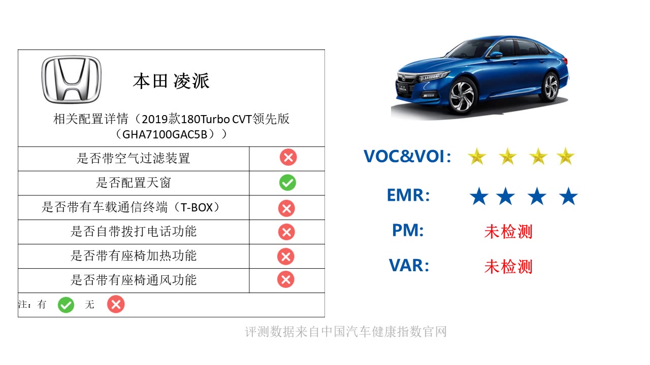 CAHI本田凌派 2019款180Turbo CVT领先版(GHA7100GAC5B)jijie'g哔哩哔哩bilibili