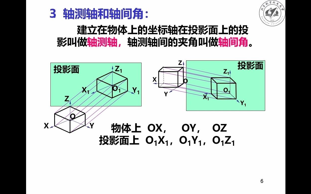 《工程图学基础》理论课第08讲03轴测轴和轴间角_哔哩哔哩_bilibili