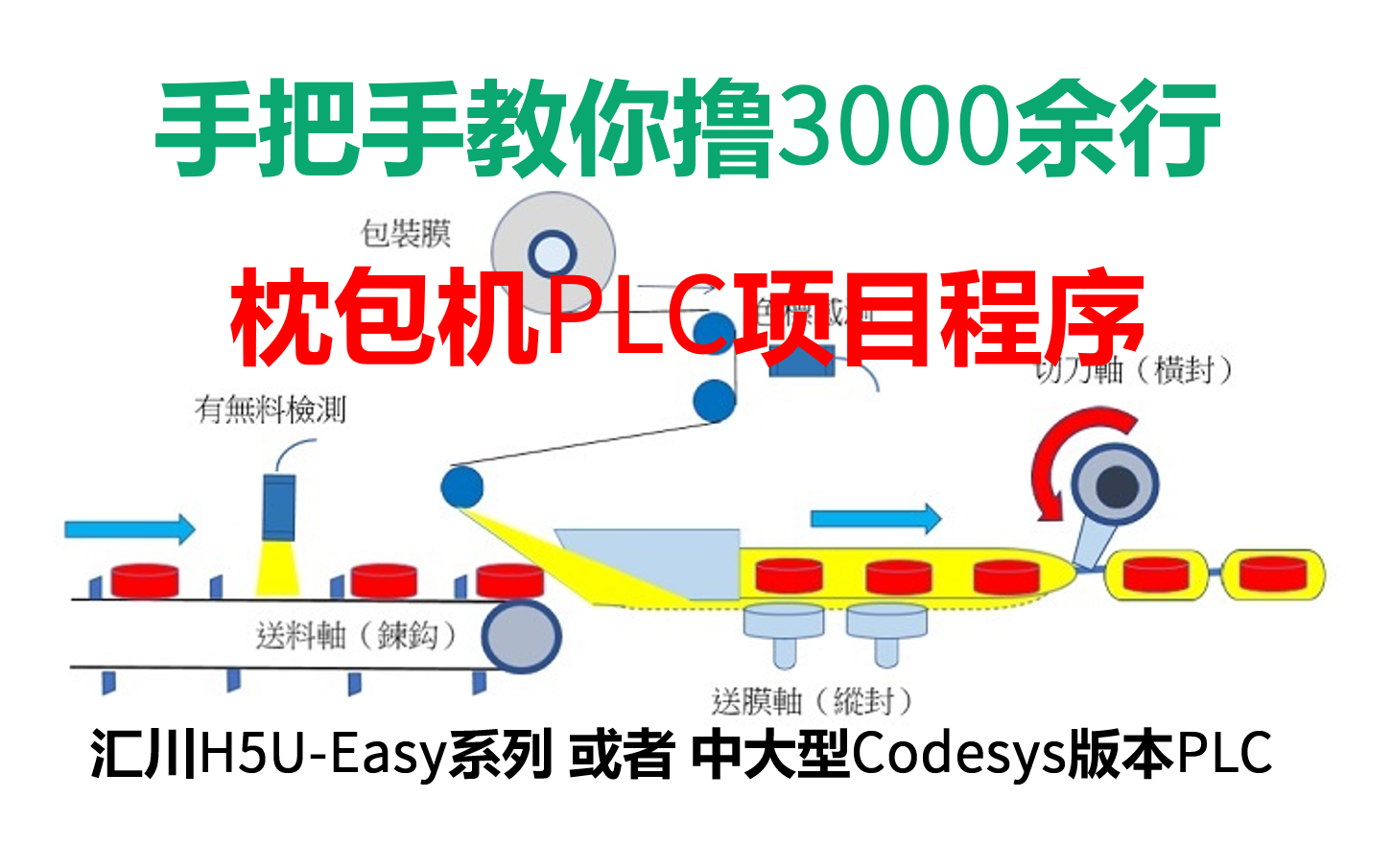 [图]PLC实战项目-4虚轴3实轴枕包机设备项目实战课程介绍-汇川中大型Codesys-H5U-Easy系列教程