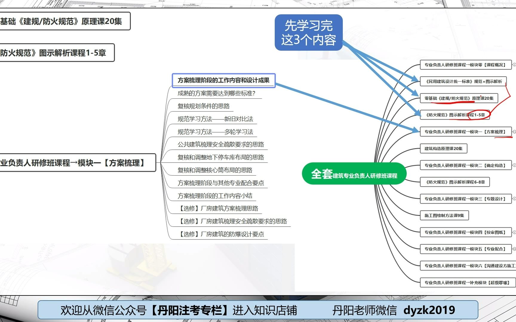 建筑专业负责人课程1.1 方案梳理阶段的工作内容和设计成果哔哩哔哩bilibili