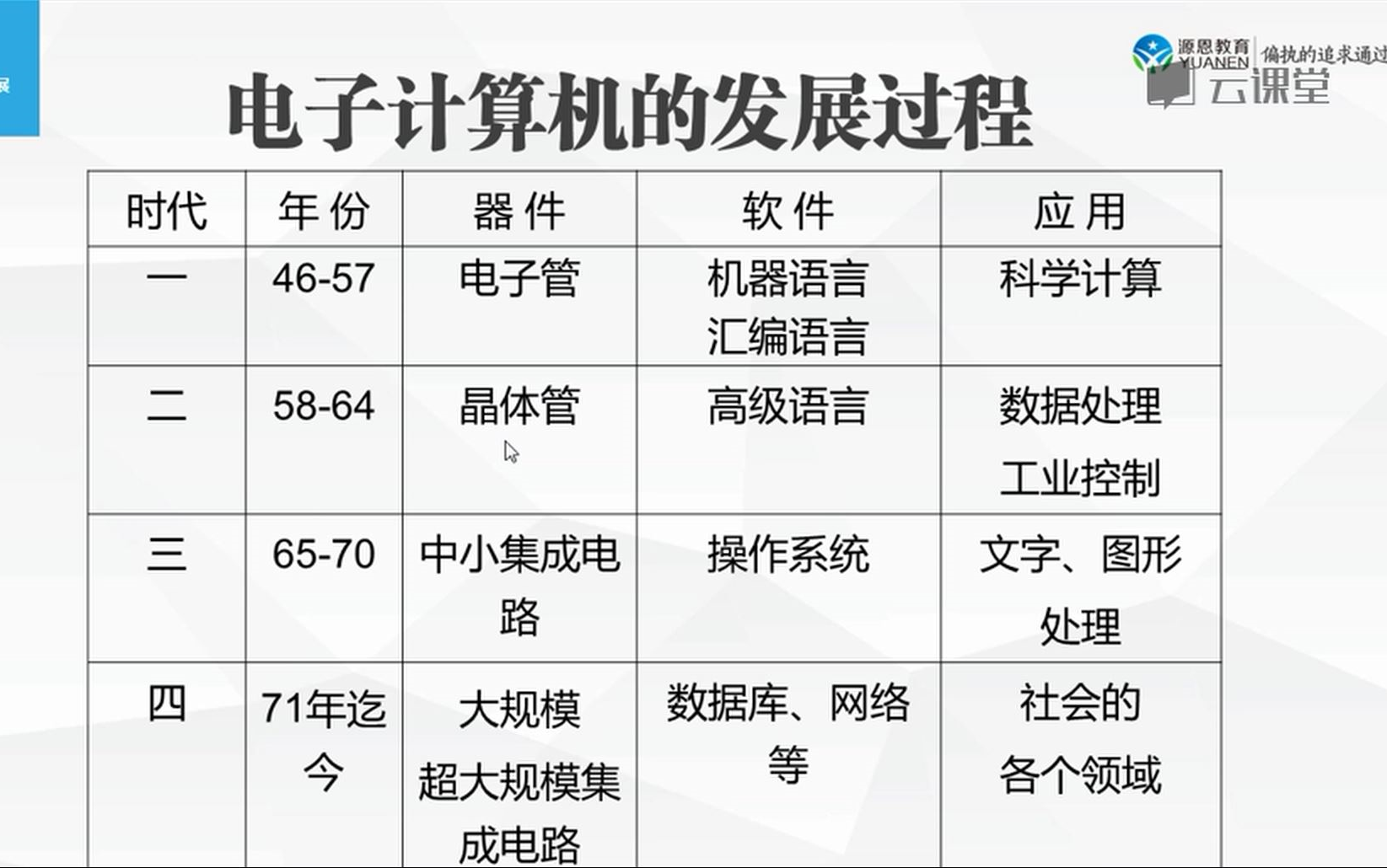 超全面 计算机二级 公共基础知识