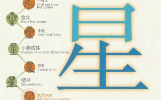 汉字创作 搜索结果 哔哩哔哩 Bilibili