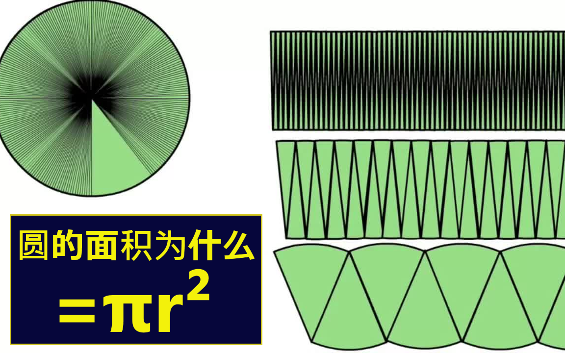 [图]圆的面积为什么是它？