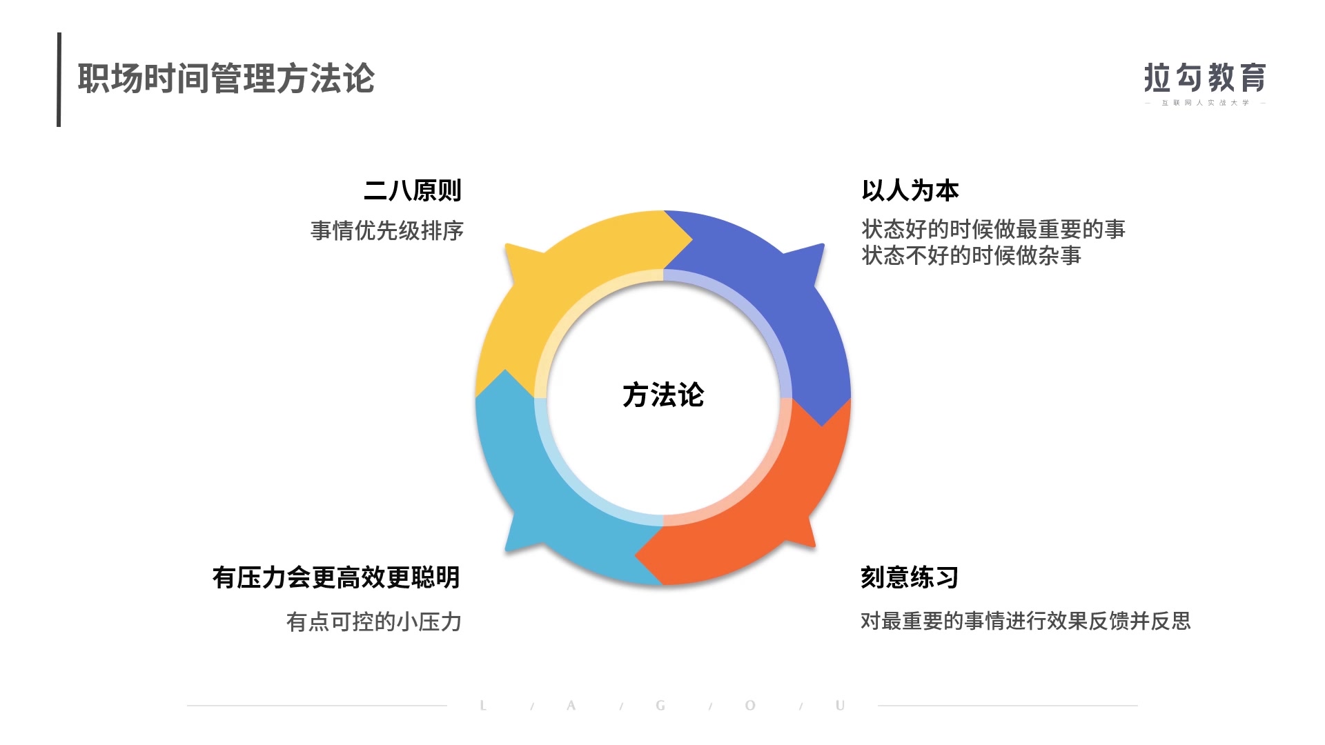 数据分析思维与实战 23 讲哔哩哔哩bilibili