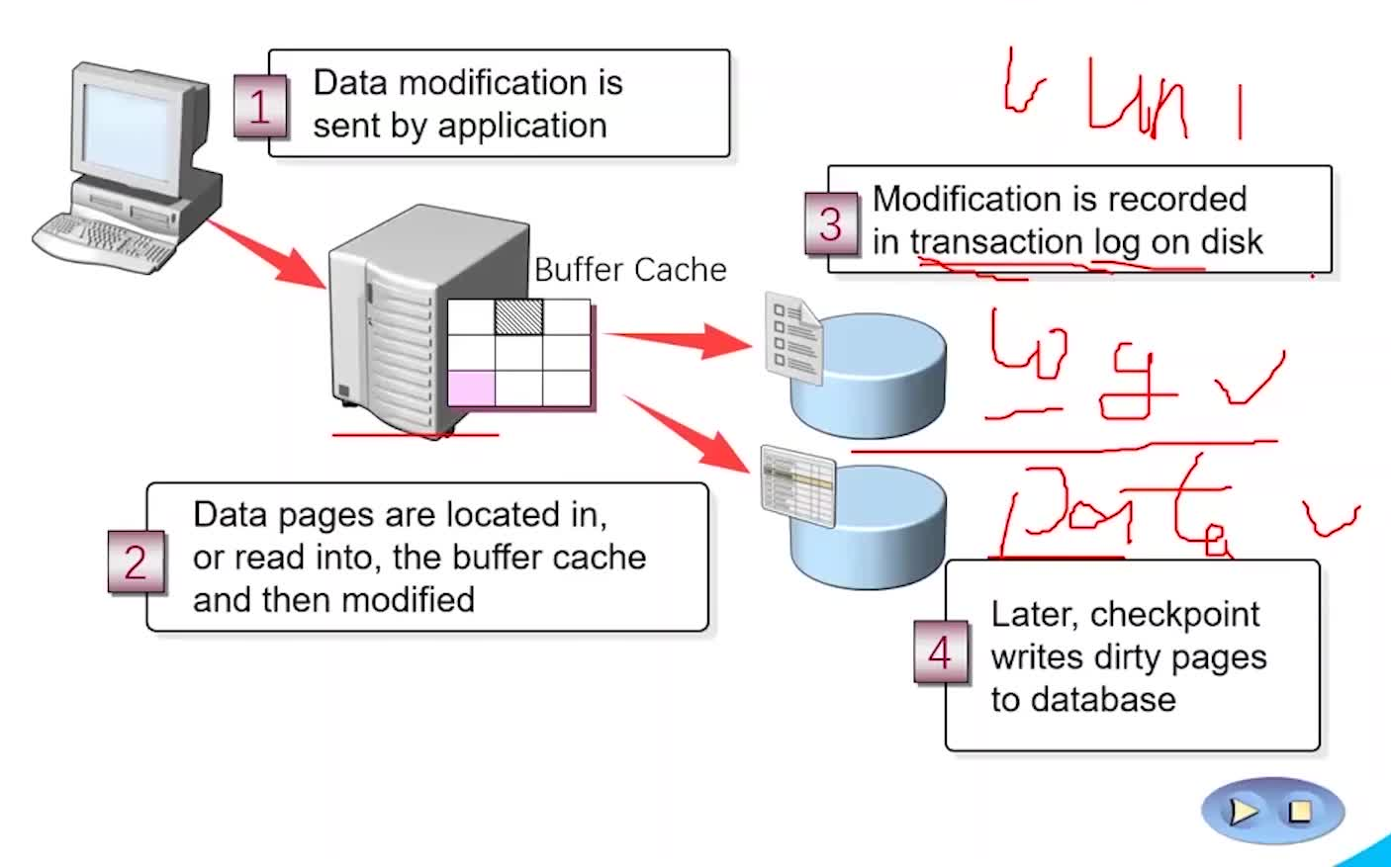 MS SQL Server 数据库备份与恢复【公开课】哔哩哔哩bilibili