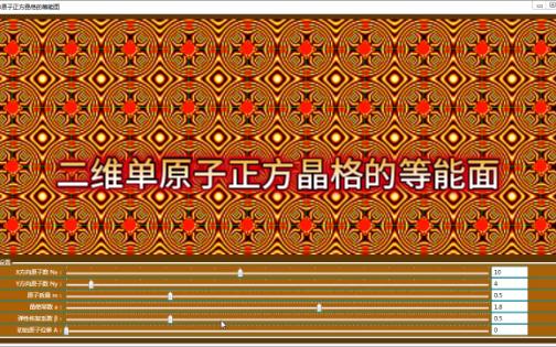 二维单原子正方晶格的等能面
