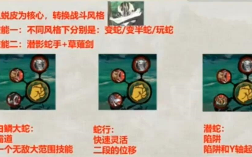 【晓大蛇丸技能曝光,拥有3套技能】火影忍者秋风!_哔哩哔哩_bilibili