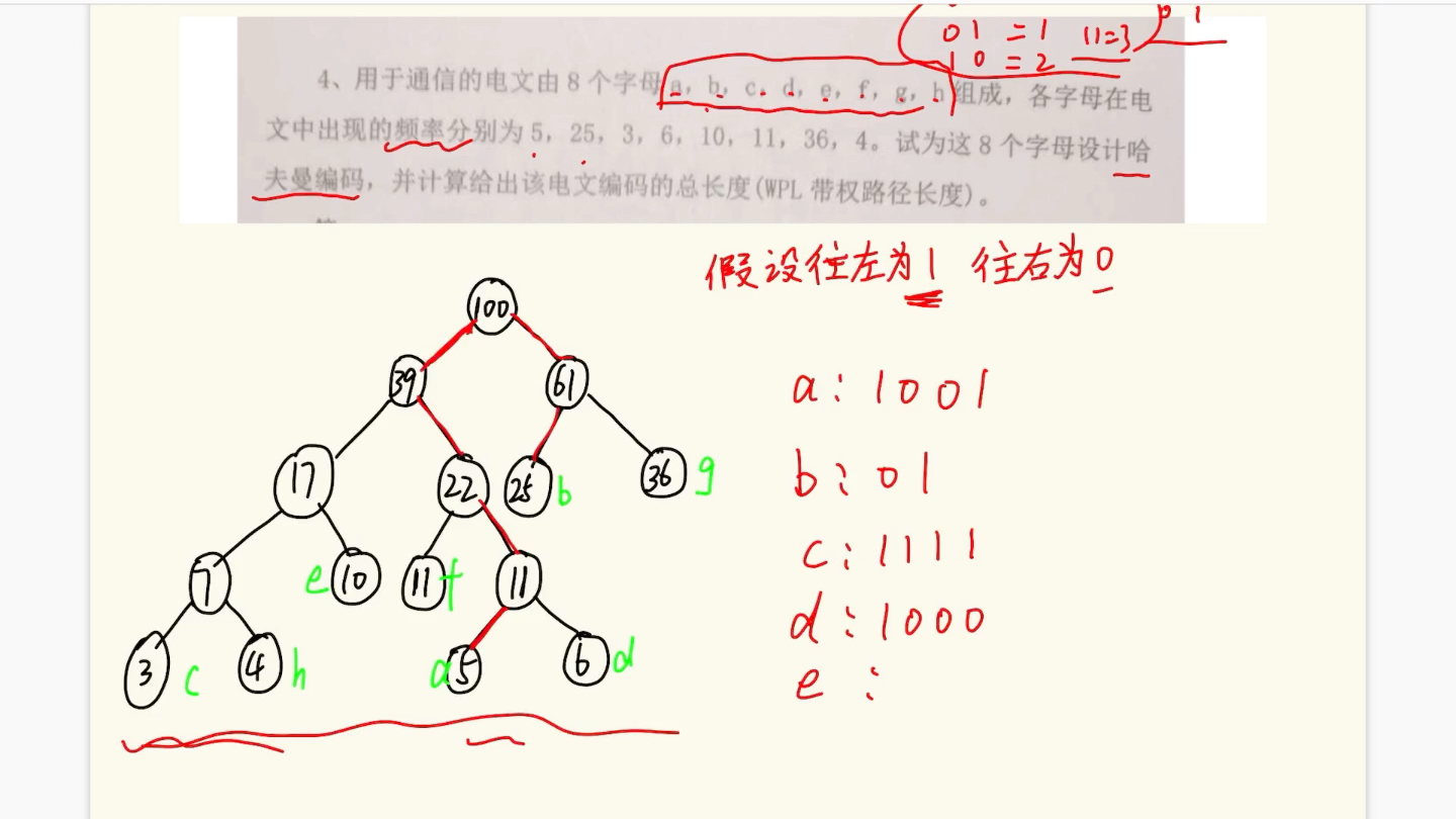 数据结构|哈夫曼编码哔哩哔哩bilibili