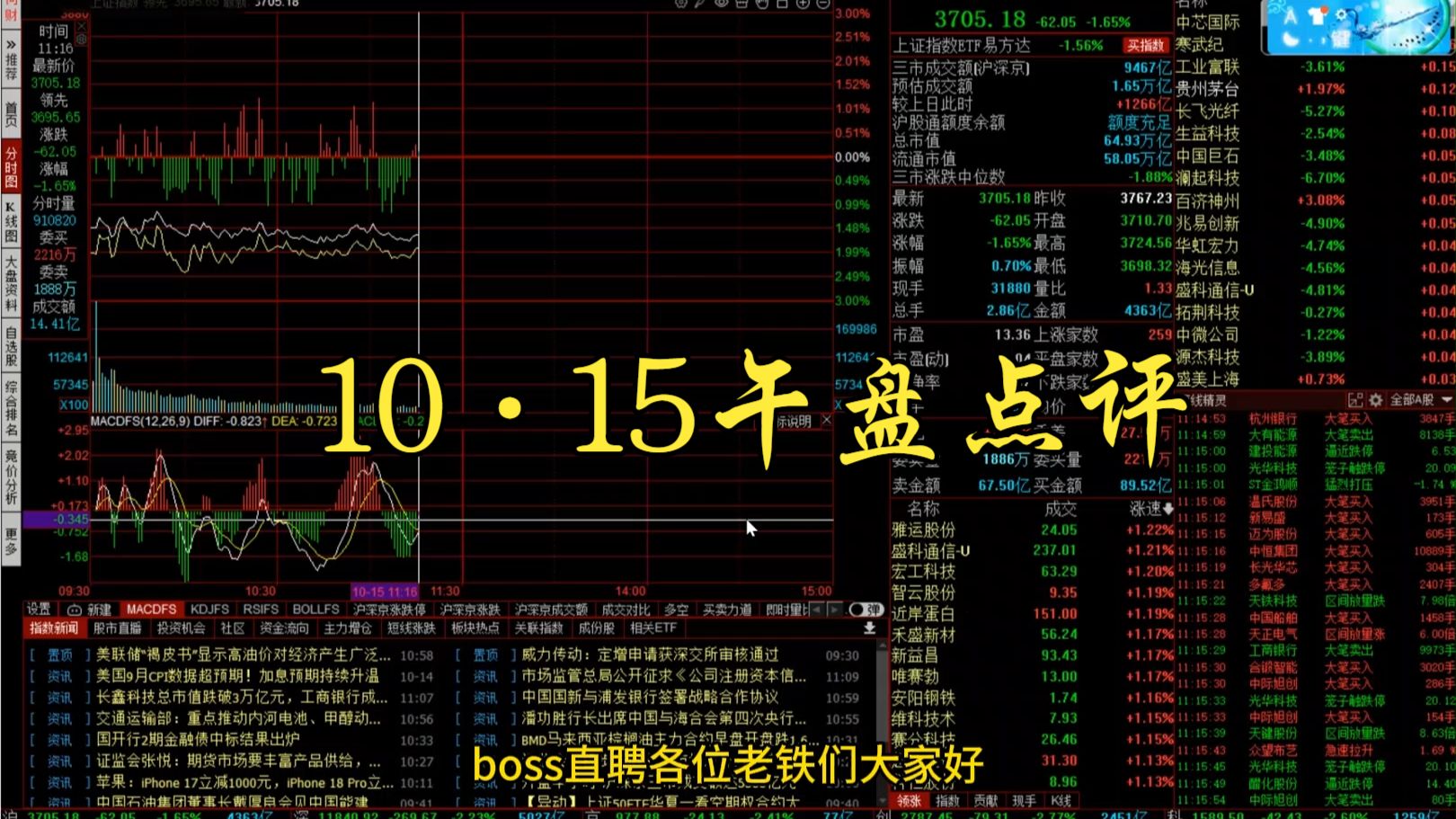 【重要】日韩暴跌，下午是主战场！CPI鹰，但黄金不跌！（10·15午盘点评）