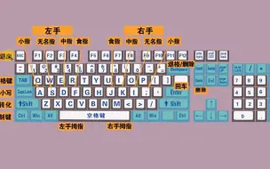 零基础快速学拼音学五笔打字教程，键盘打字快速入门