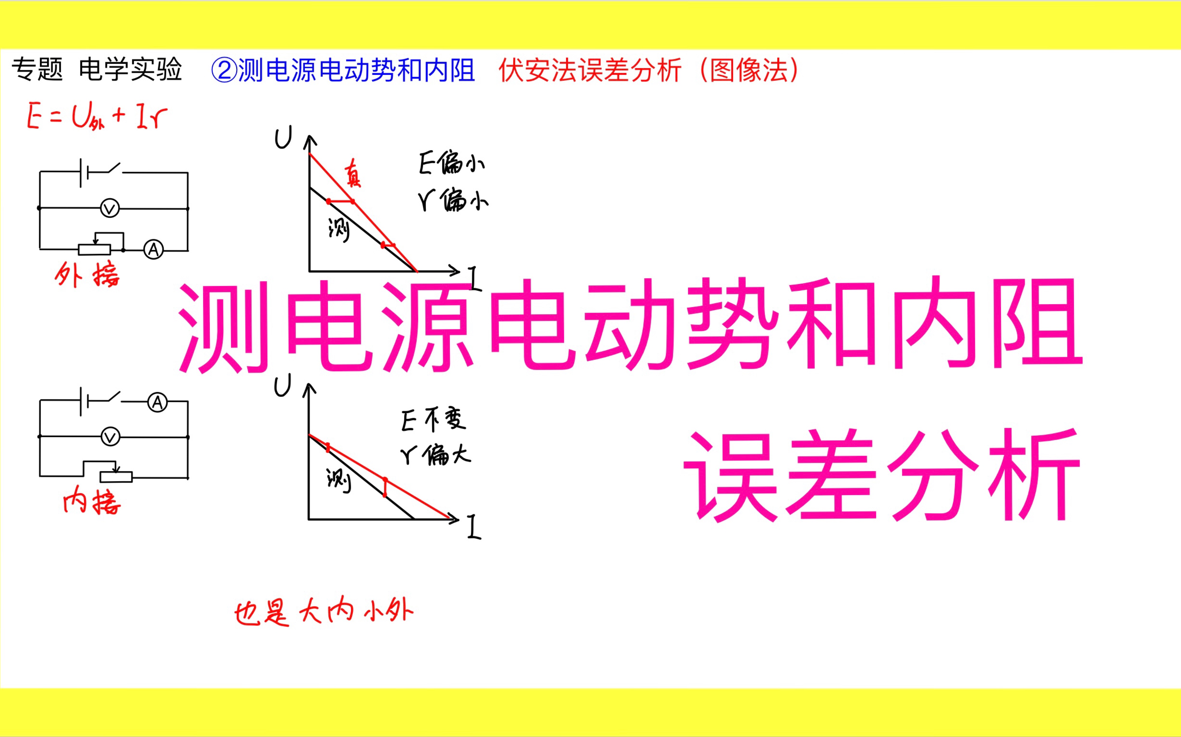 [图]专题：电学实验 测电源电动势和内阻误差分析