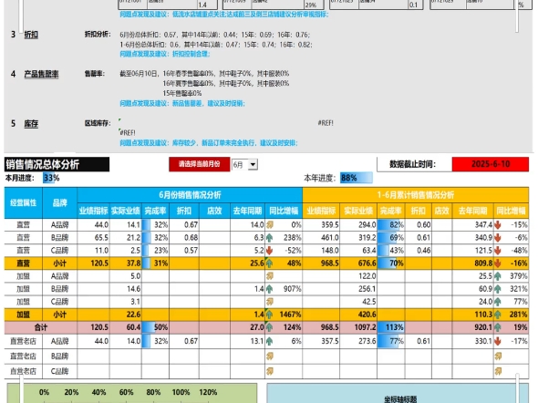 公司经营分析周报表哔哩哔哩bilibili