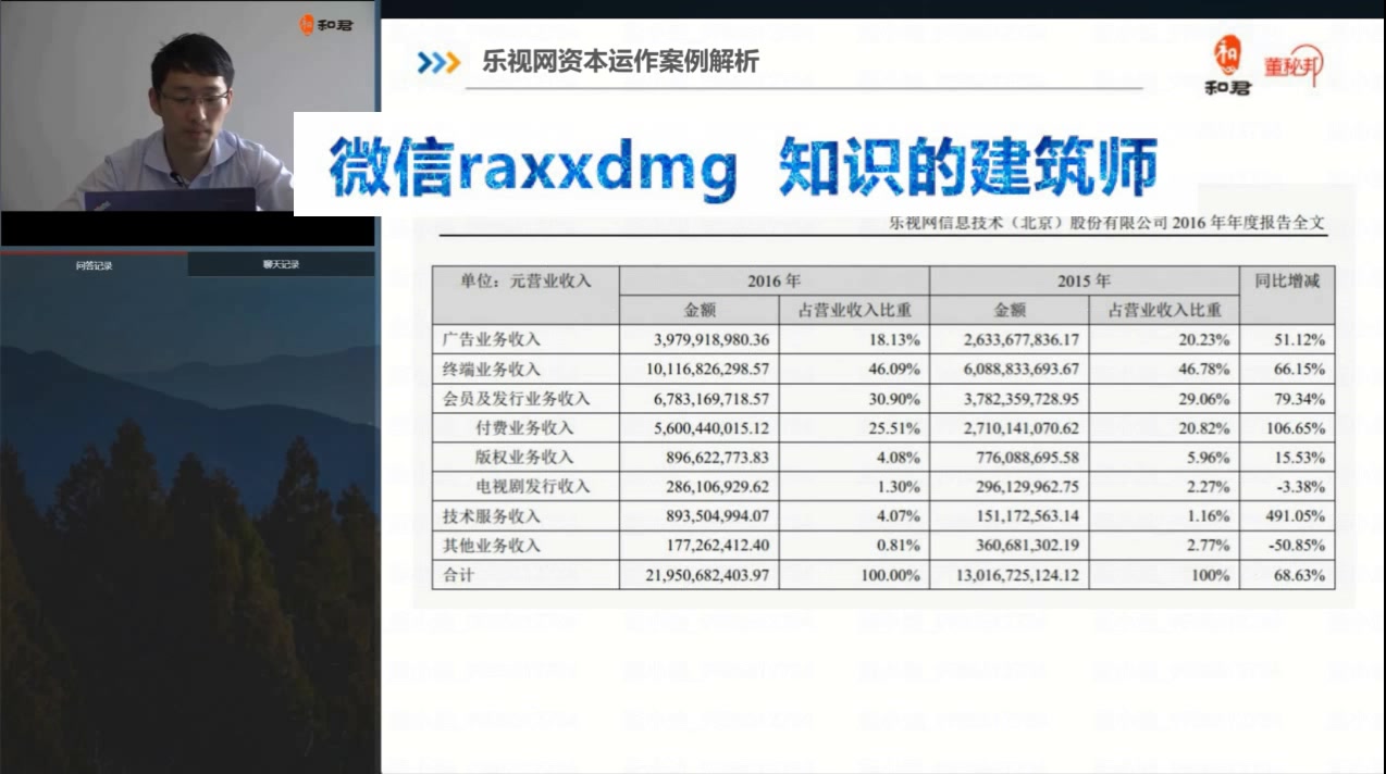 和君董秘邦微课 上市公司资本运作典型案例 乐视网:创业板“第一妖股”背后的高超财技,“贾会计”惊人的资本运作思维哔哩哔哩bilibili