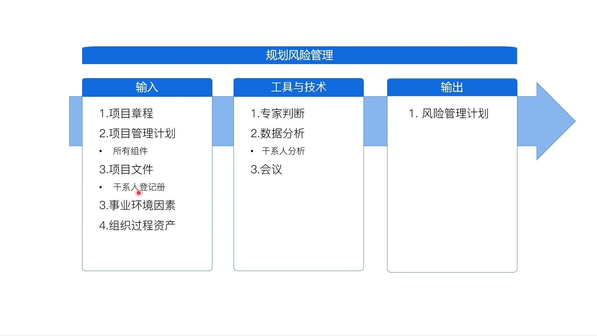 规划过程组18规划风险管理哔哩哔哩bilibili