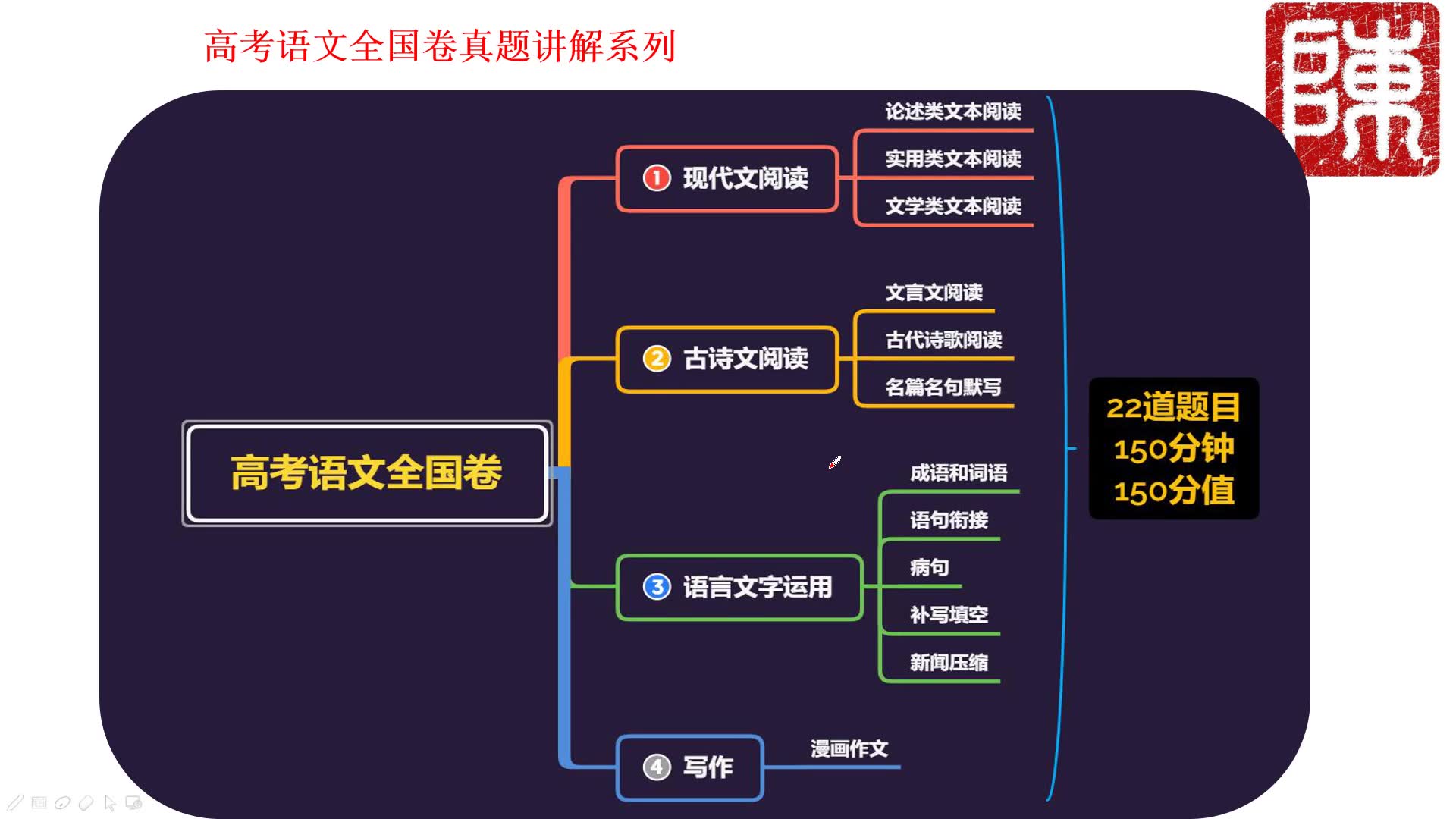 2019高考语文全国3卷真题讲解(廉州中学陈雄)哔哩哔哩bilibili