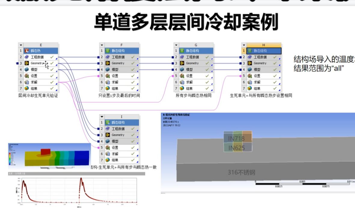 workbench单道多层层间冷却激光熔覆案例讲解哔哩哔哩bilibili