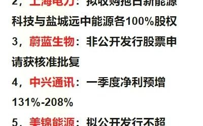 2021年3月17日星期三上市公司最新重要公告集锦,及外围股市实时交易行情(上))哔哩哔哩bilibili