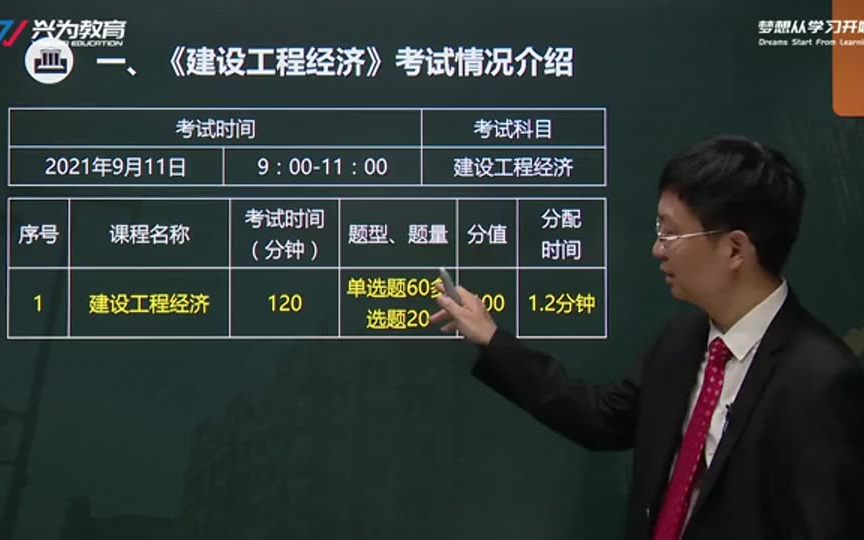 2021一建工程经济(杨建伟)冲刺班冲刺串讲哔哩哔哩bilibili