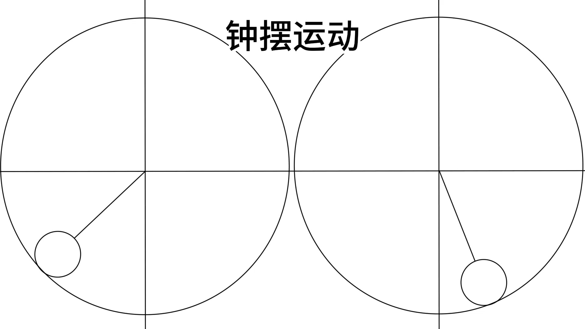 动画运动规律之轨目练习