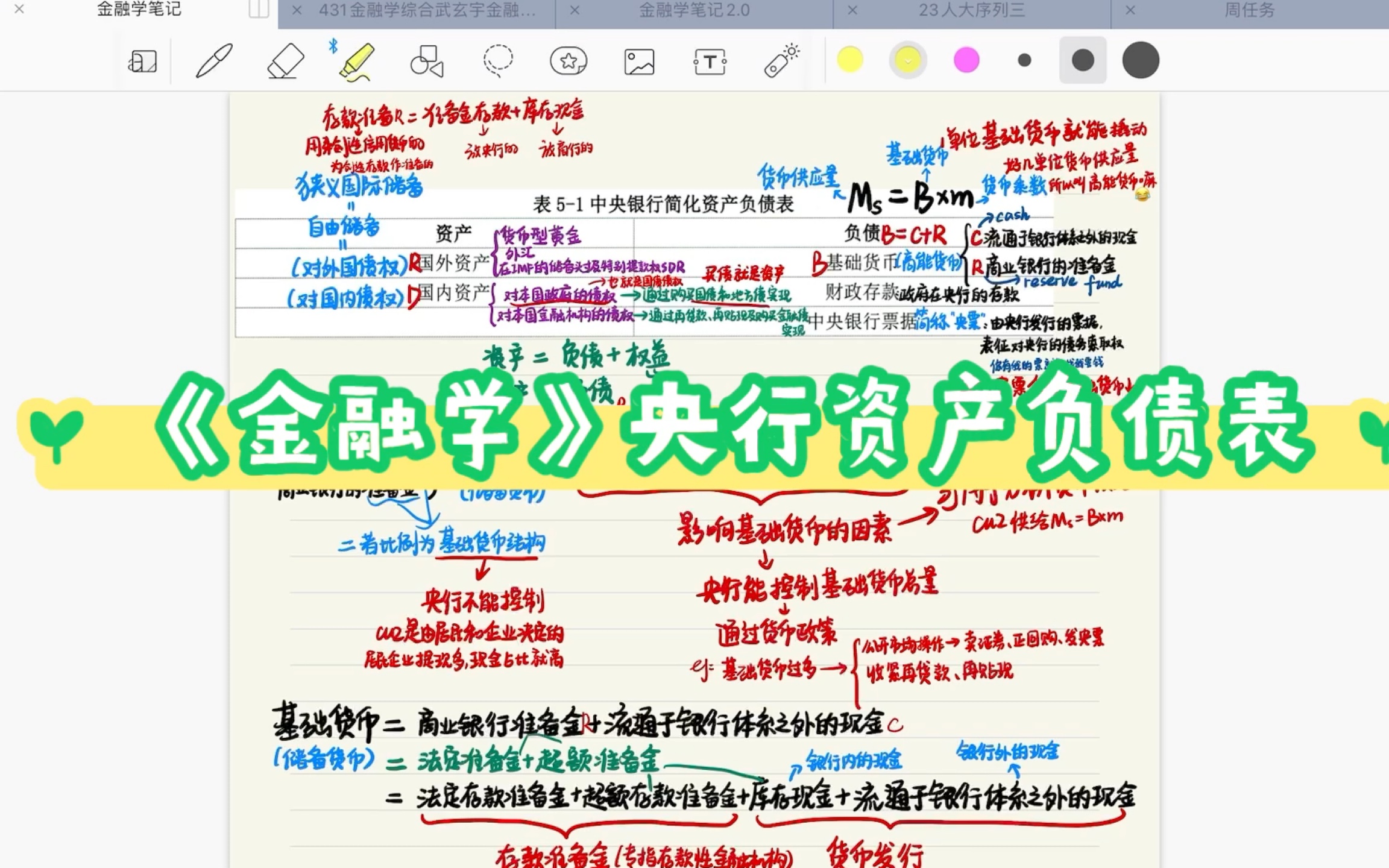 《金融学》中央银行资产负债表的动态分析哔哩哔哩bilibili