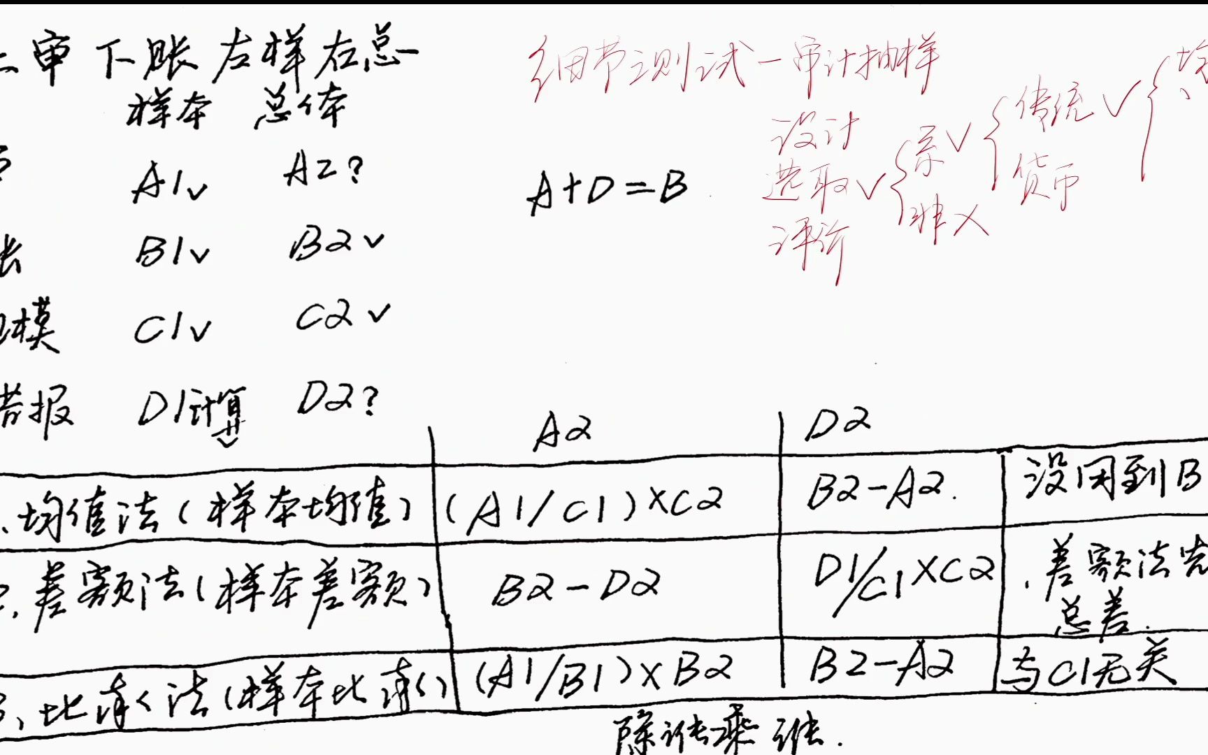 CPA学习审计第四章传统变量抽样方法哔哩哔哩bilibili