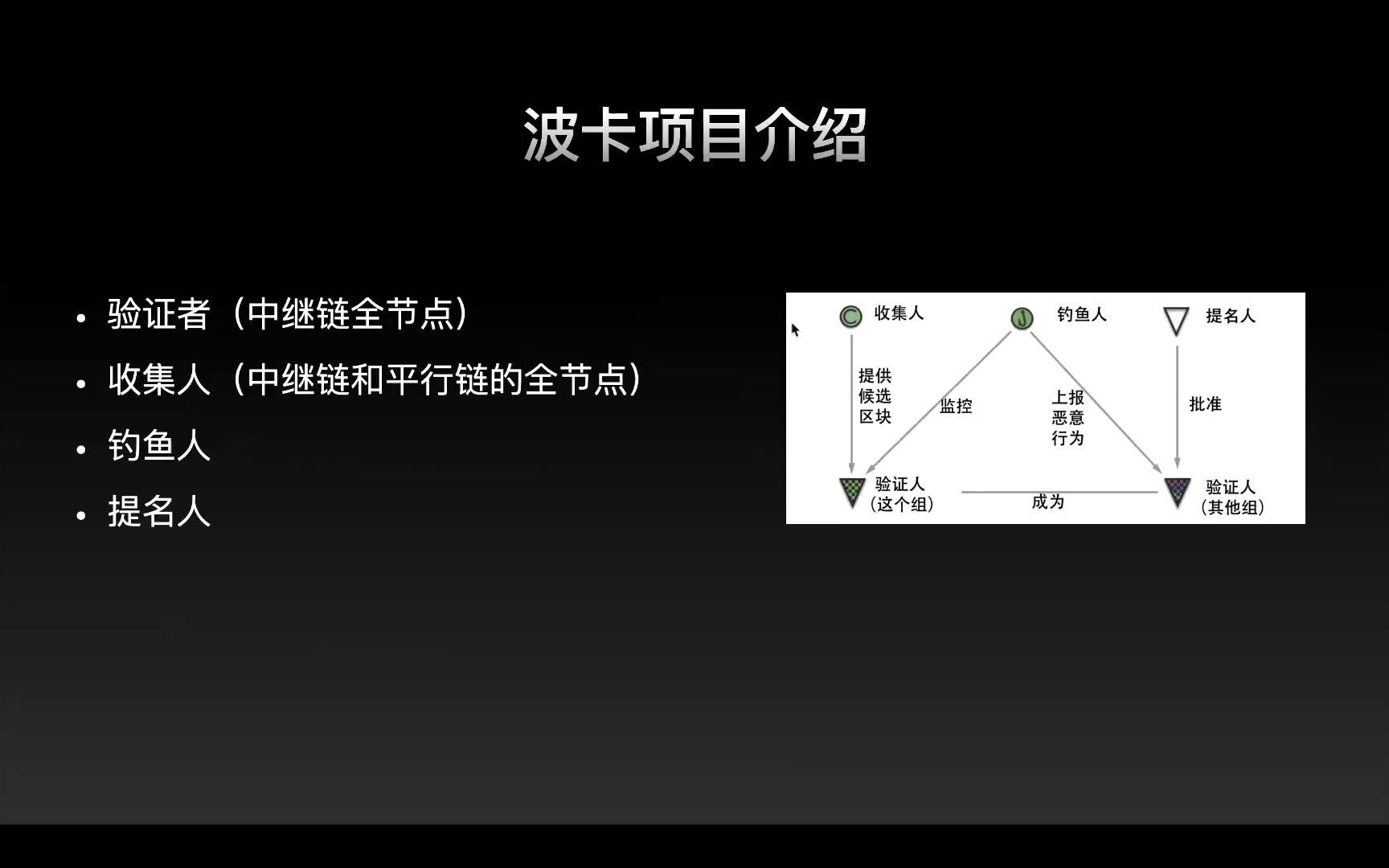 「Rebase 大学」课程:白皮书解读——波卡跨链通信哔哩哔哩bilibili