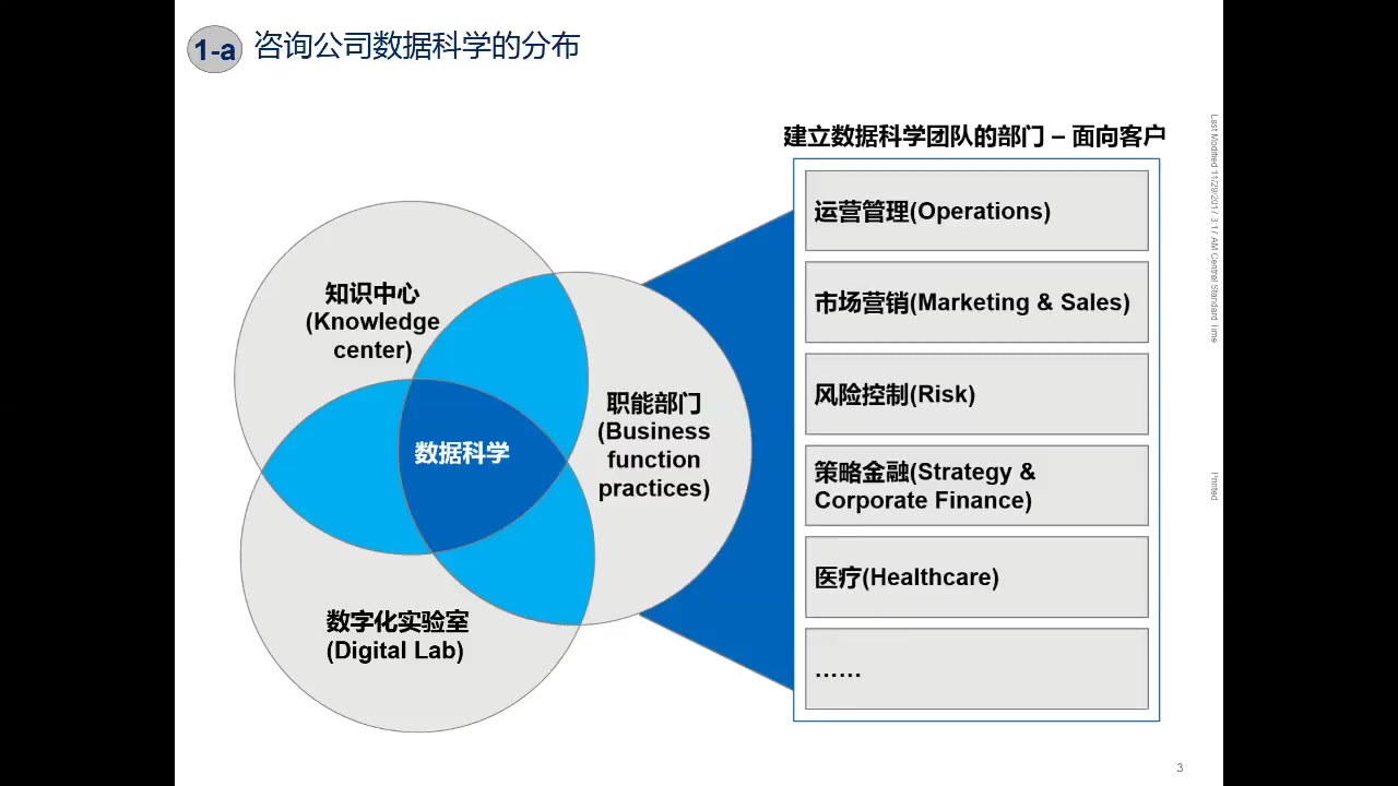 【 数据科学 】麦肯锡数据科学咨询师分享:数据科学在咨询界的应用 (中文)哔哩哔哩bilibili