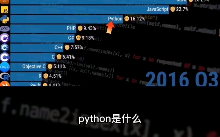 python是什么?python难嘛?今天给我的宝子们普及普及哔哩哔哩bilibili